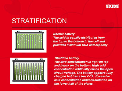 stratification battery